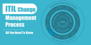 Read more about the article ITIL Change Management process, All you need to know.