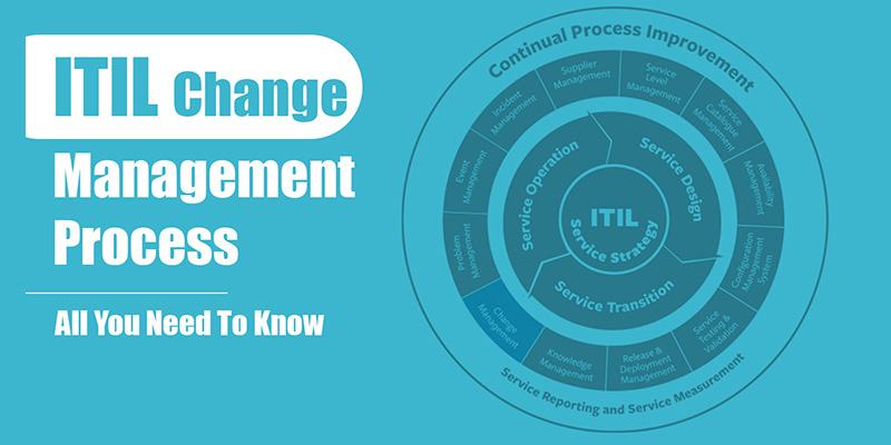 You are currently viewing ITIL Change Management process, All you need to know.